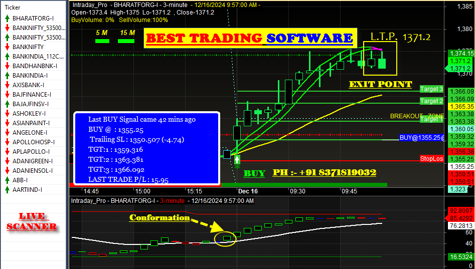 Amibroker Live Scanner AFL