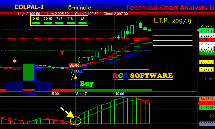 Best Trend Following Software